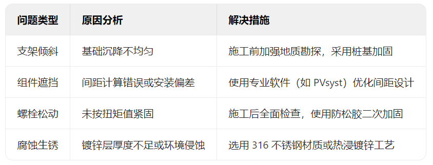 安装光伏支架需要注意什么?一篇文章带你规避风险